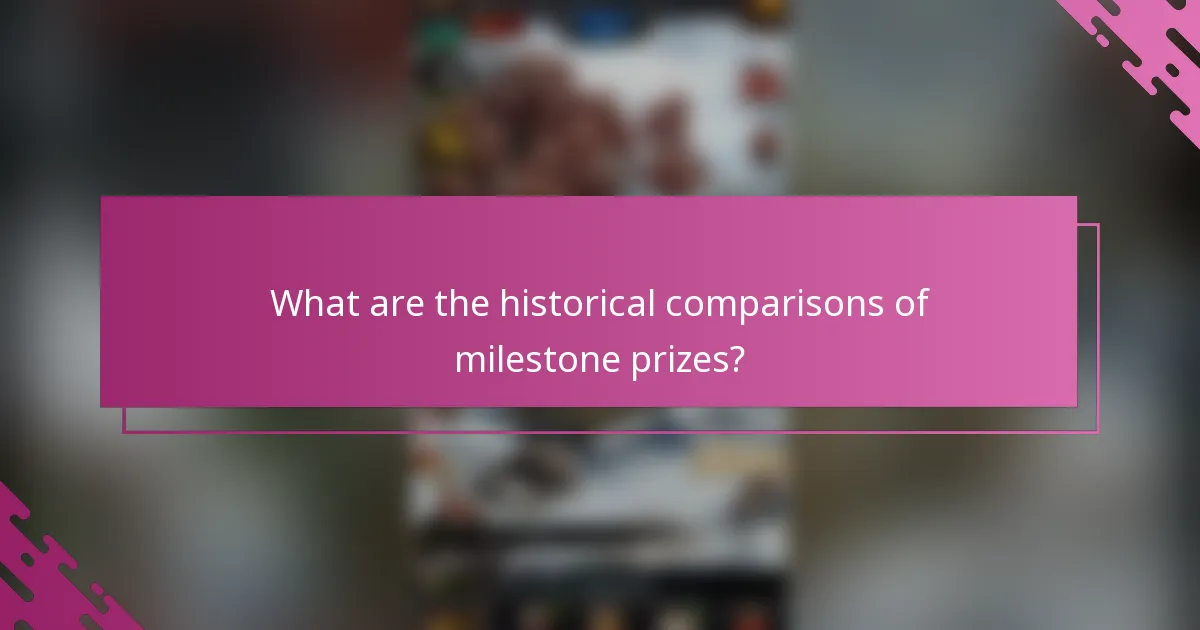 What are the historical comparisons of milestone prizes?